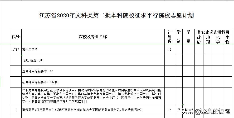 2020年江苏本二补录计划公布，192所院校提供598个名额