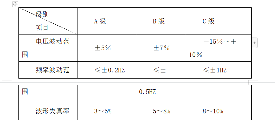 300平米A级机房装修施工方案设计