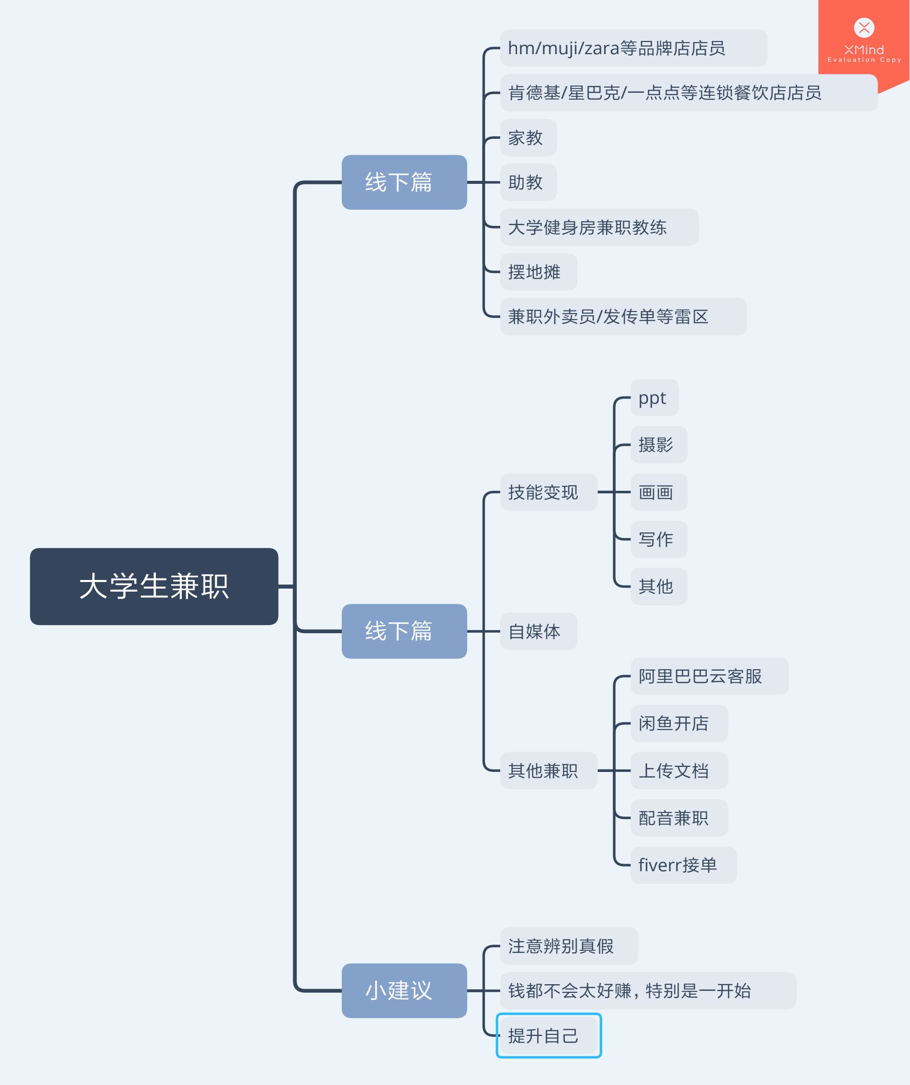 大学生可以做的兼职有哪些呢？