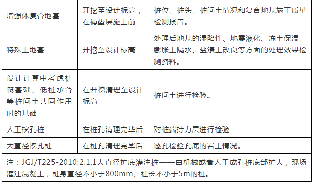 解读！GB50202-2018《建筑地基基础工程施工质量验收标准》