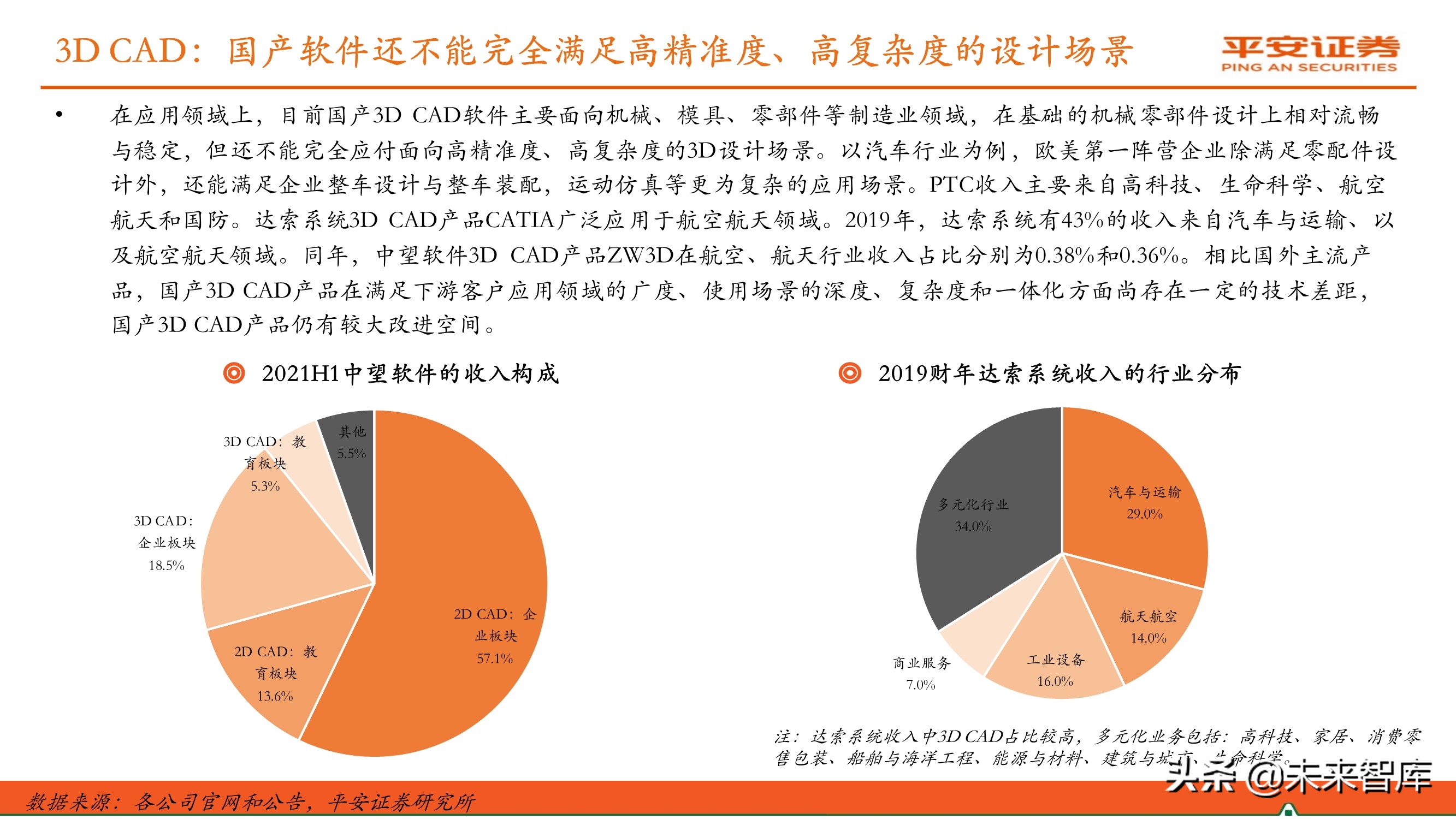 工业软件行业专题报告：国产研发设计类软件迎来发展机遇