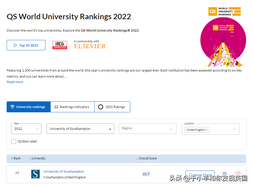 南安普顿大学 为什么能成为2022QS世界排名黑马选手？