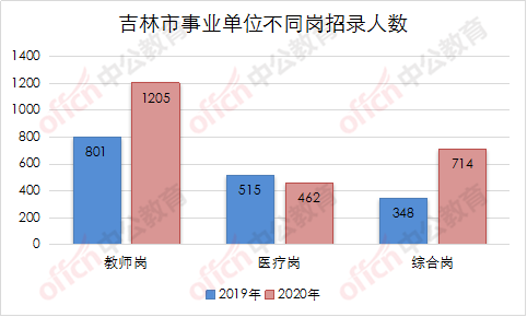 2020ҵλԿĿ仯Ƹ46%