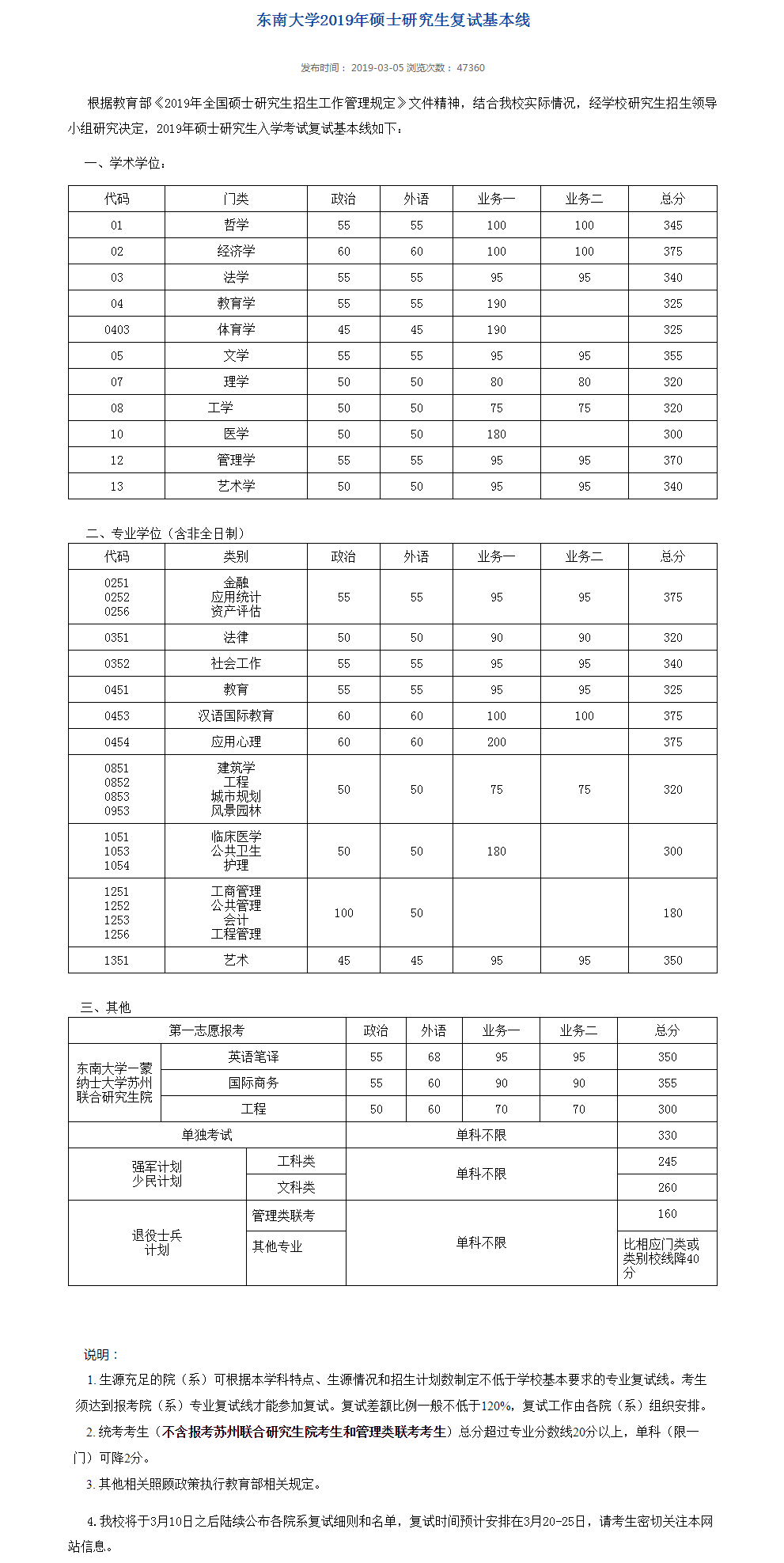 东南大学2019考研复试线公布，各专业普遍涨，个别降了15分