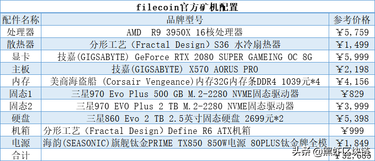 Filecoin官方矿机配置公布