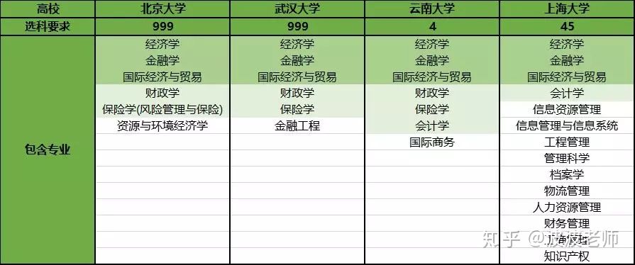 大类招生是什么意思？大学都读了一年了，这些专业还要重新分流？