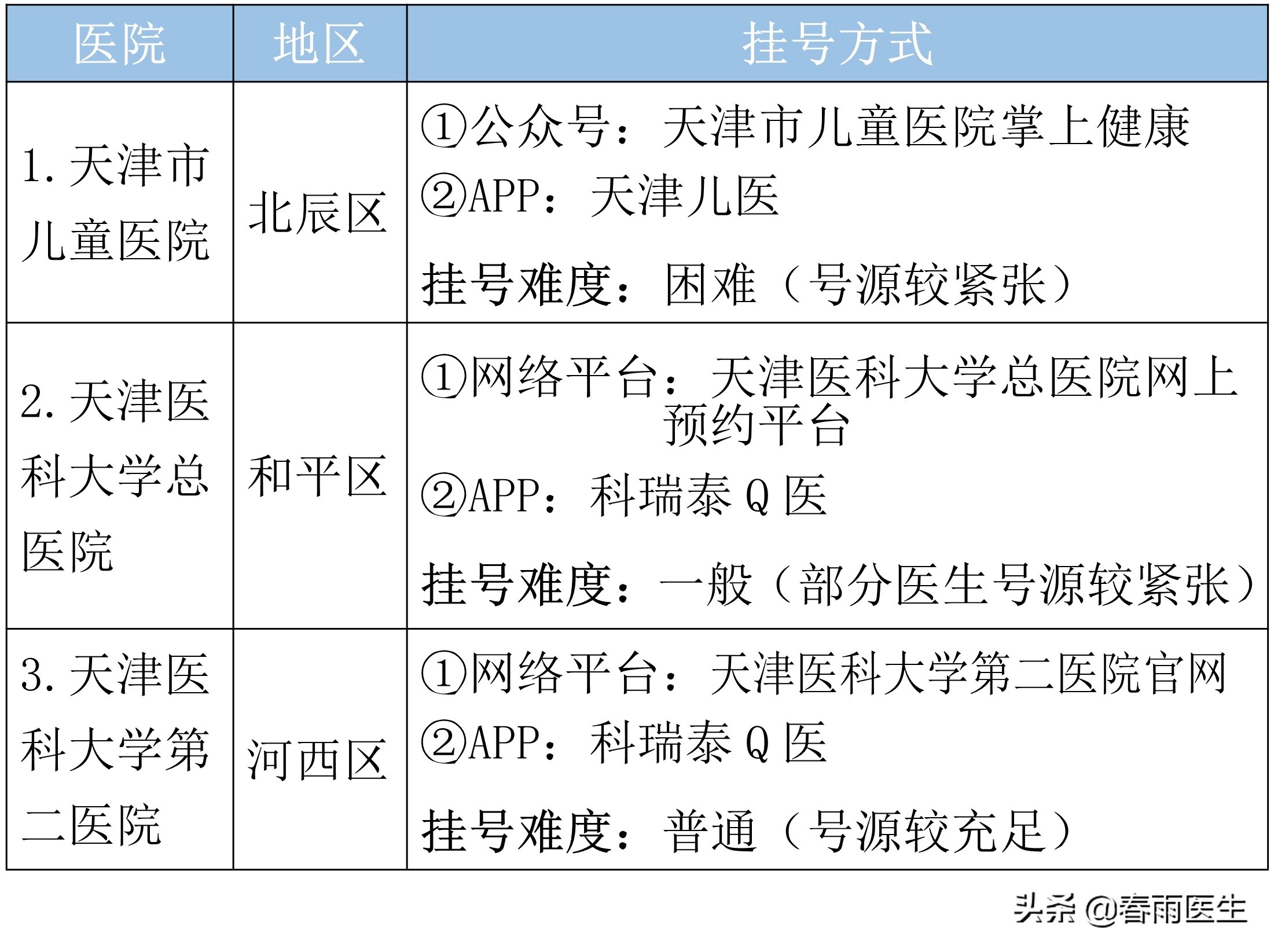 天津最厉害医院科室名单出炉！这家医院表现很抢眼