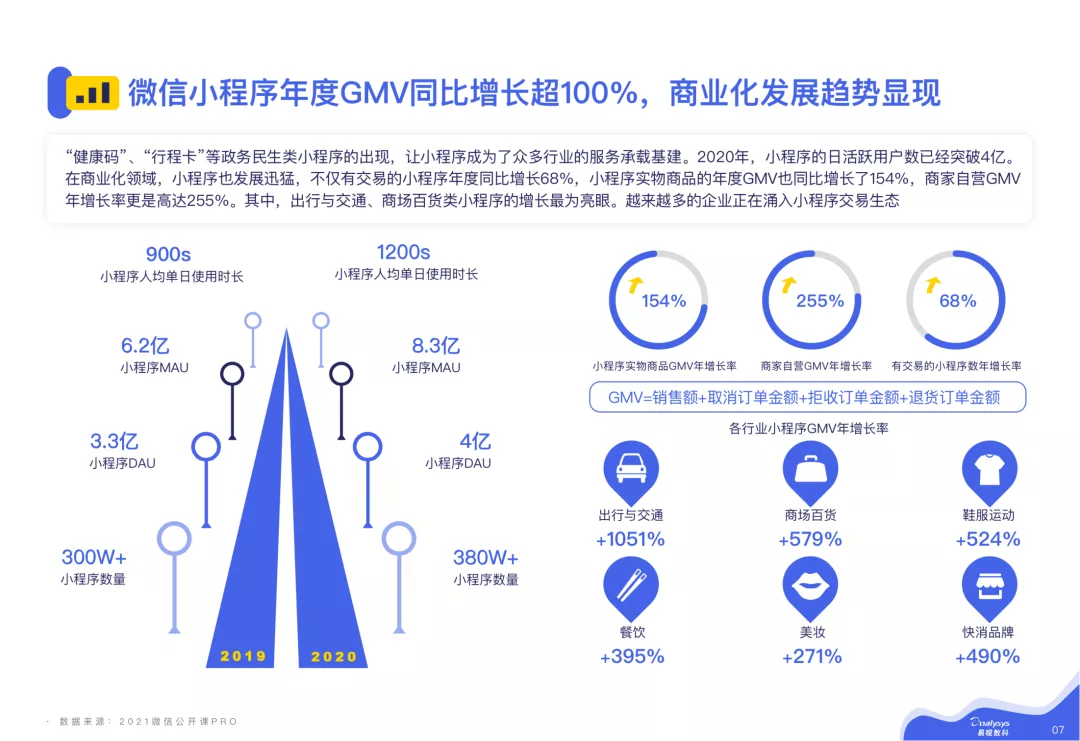 2021微信私域运营实战指南