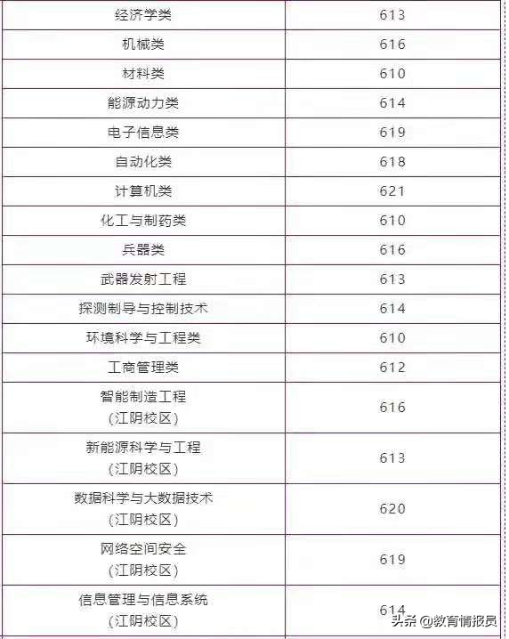 2021年河北省高招本科批部分重点院校分数线陆续公布