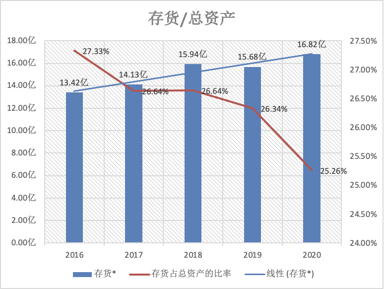 酱油巨头深度分析：海天 VS 千禾 VS 中新