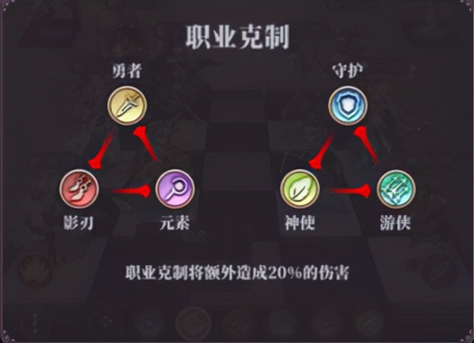 绯石之心职业介绍