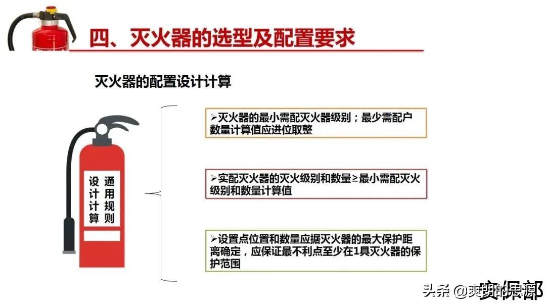 小小滅火器！你真的懂嗎？