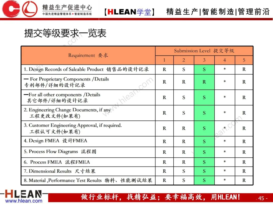 「精益学堂」PPAP培训