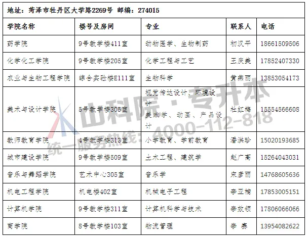 各高校关于2020级专升本新生档案邮寄与组织关系转接的通知