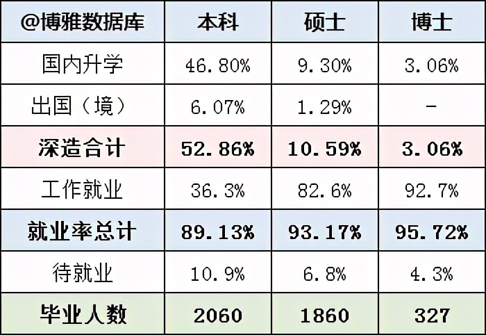 中国地质大学(北京)2020届就业质量报告：主要留北京从事地勘