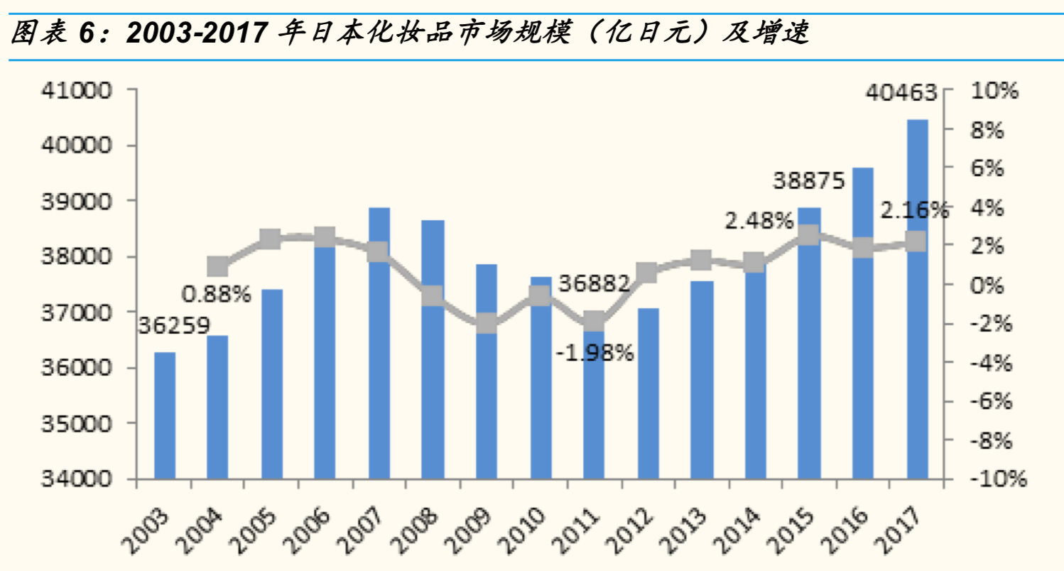 资生堂是哪个国家的化妆品品牌（资生堂护肤产品的产地）