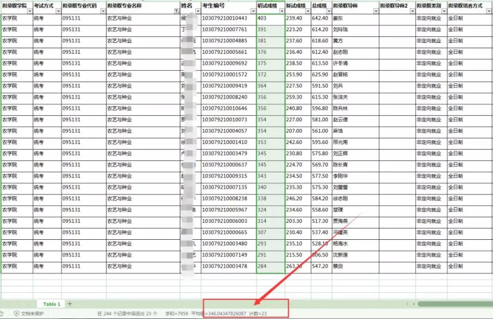 NO.10华中农业大学、南京农业大学农艺与种业专硕考研难度分析