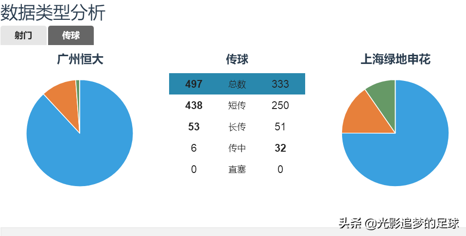 广州恒大3-0上海申花(复盘广州恒大2-0上海申花：恒大展现冠军底蕴，以柔克刚完胜申花)