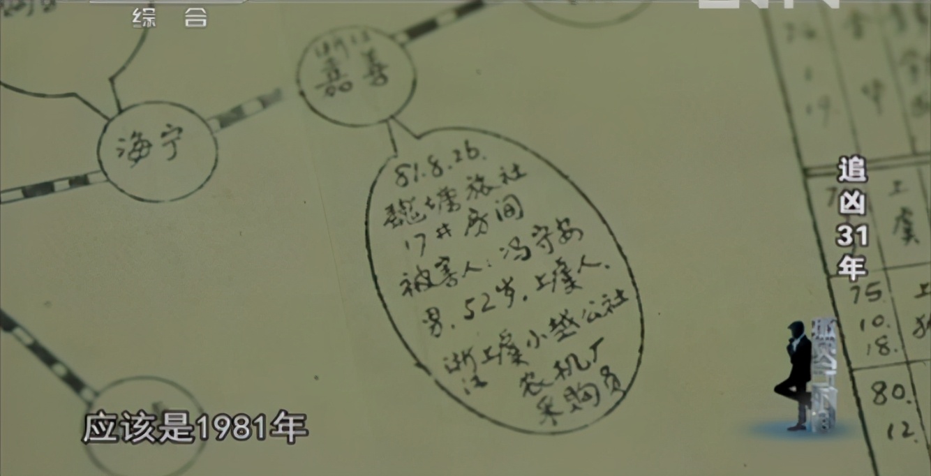 热播第一，命案接二连三，干一辈子警察都不见得碰到一起这种案子