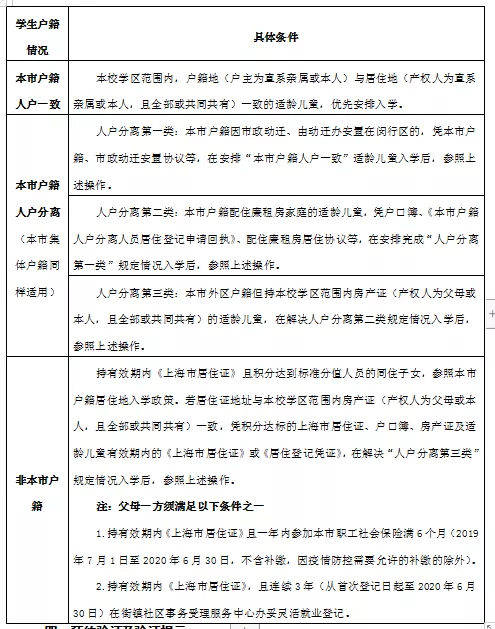 上海“七宝系”势不可挡！七宝中学比肩上中，上宝中学闵行第一
