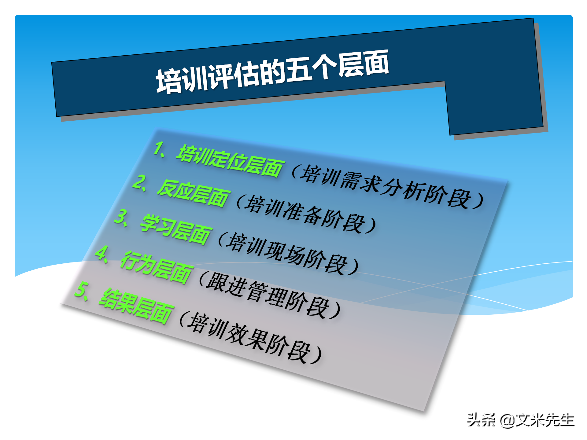 培训全程控制的步骤：105页培训年度总结与规划，系统全面完整