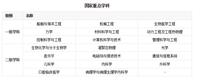 北大、清华到底谁排第一？2020中国大学排名100强发布