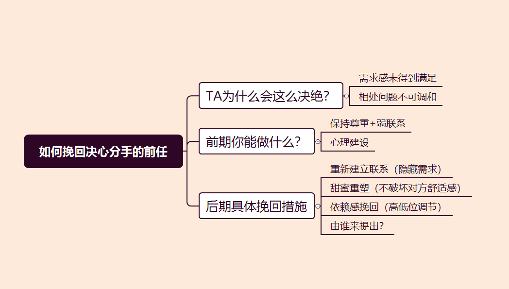 分了手，别担心，用这几个方法，轻松挽回