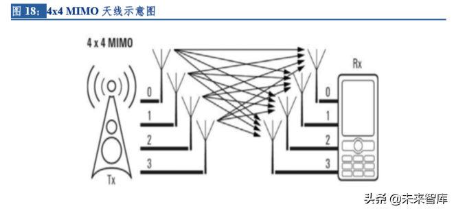 ipulse贴片机招聘（5G时代天线龙头信维通信深度解析）