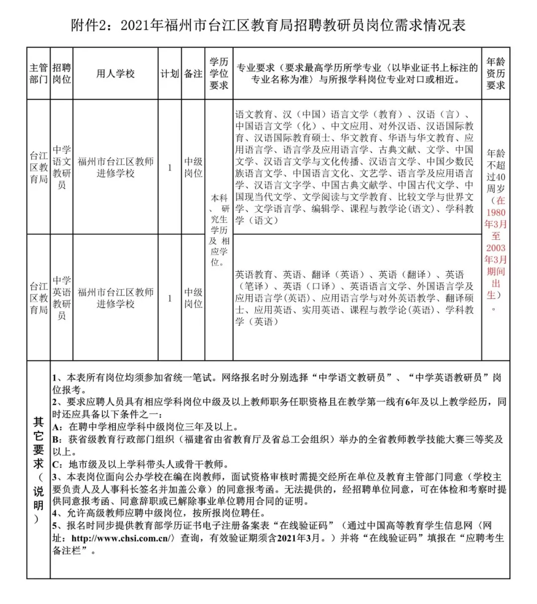 2017年连江县教师招聘（含编内）