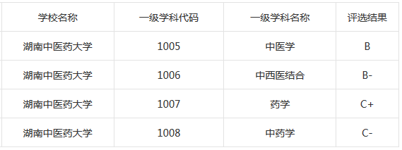 湖南省的普通高等院校