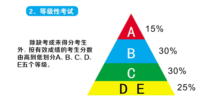 安徽家长看过来，我用事实和数据告诉你，会考不用怕