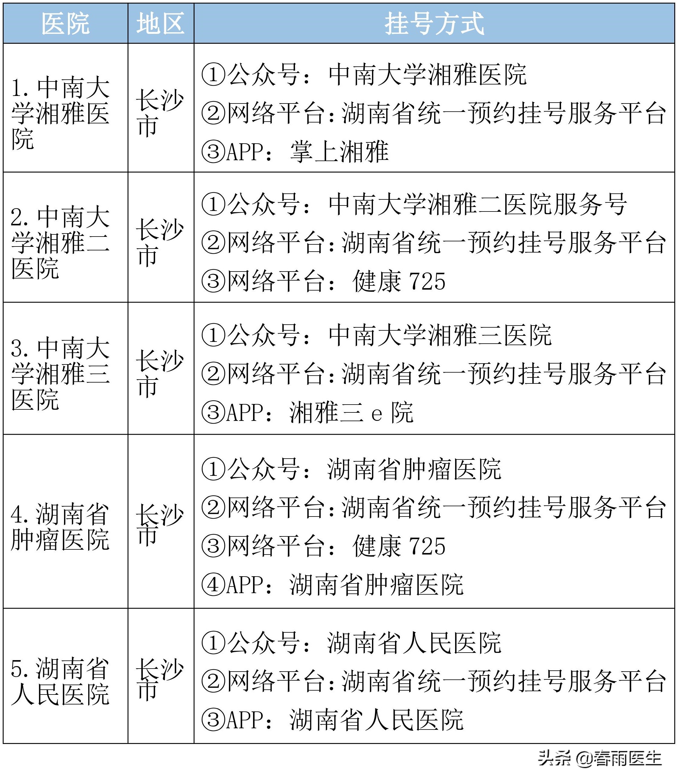 湖南专科学校（湖南省顶级医院名单）
