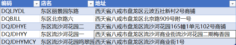 都知道怎么用Excel过滤数据(excel怎么过滤数据)