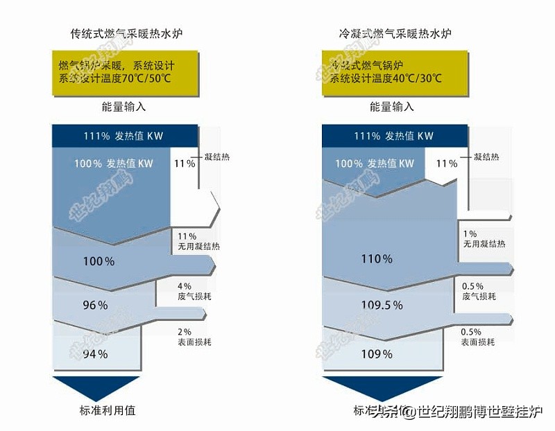 记住了少走弯路！选购博世壁挂炉的几点建议