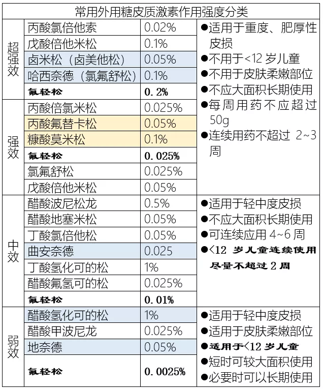 治疗皮肤病的特效药,日本治疗皮肤病的特效药