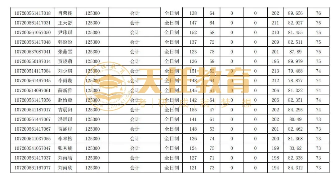 西安会计招聘信息（考研择校）