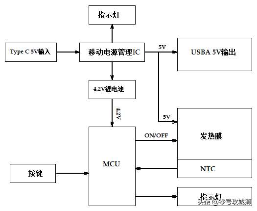 暖手寶電路原理圖暖手寶移動電源方案