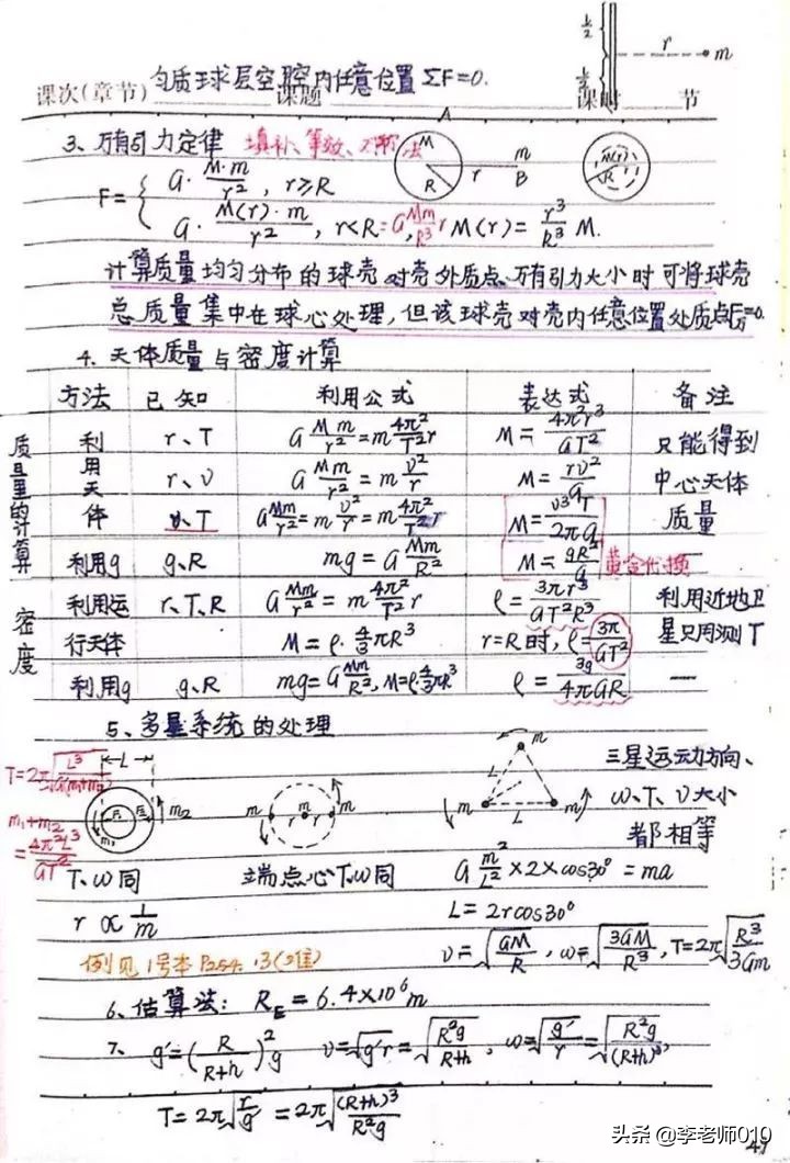 名校物理学生手写笔记（电子版）