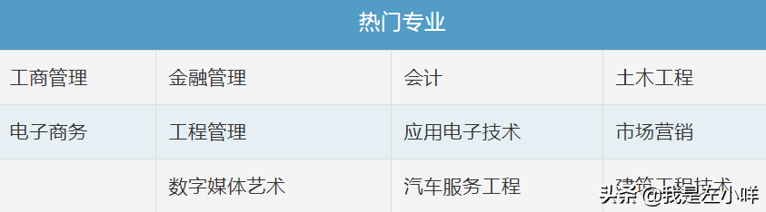 深圳成人自考大专有什么学校和专业选择