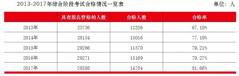 会计帮：值得拥有的会计类证书有这些！