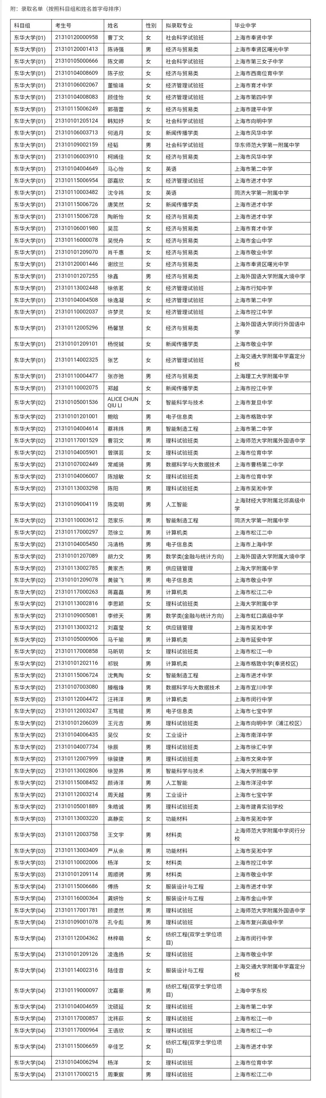 清北复旦等校各省提前批录取分数线出炉，今年没报亏大了