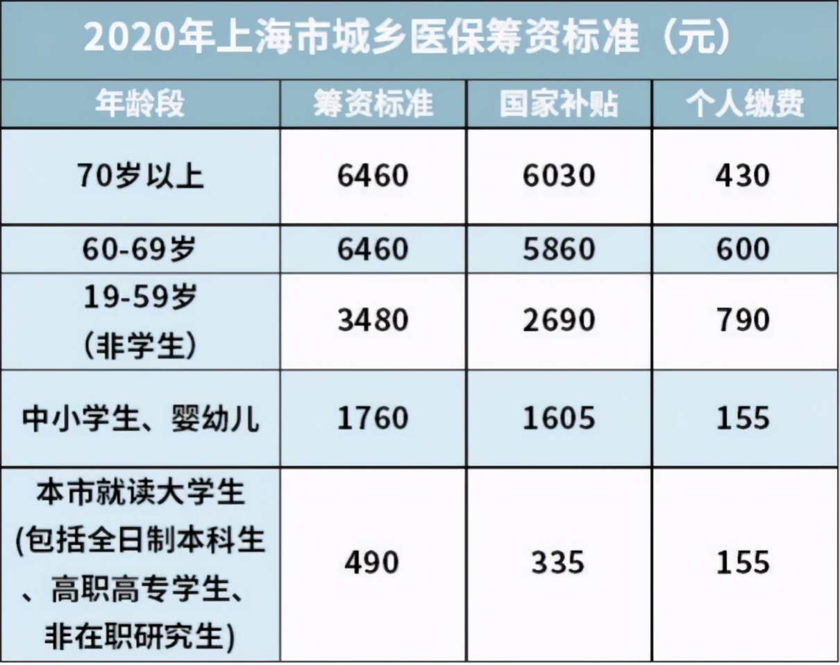 少儿医保,少儿医保怎么办理
