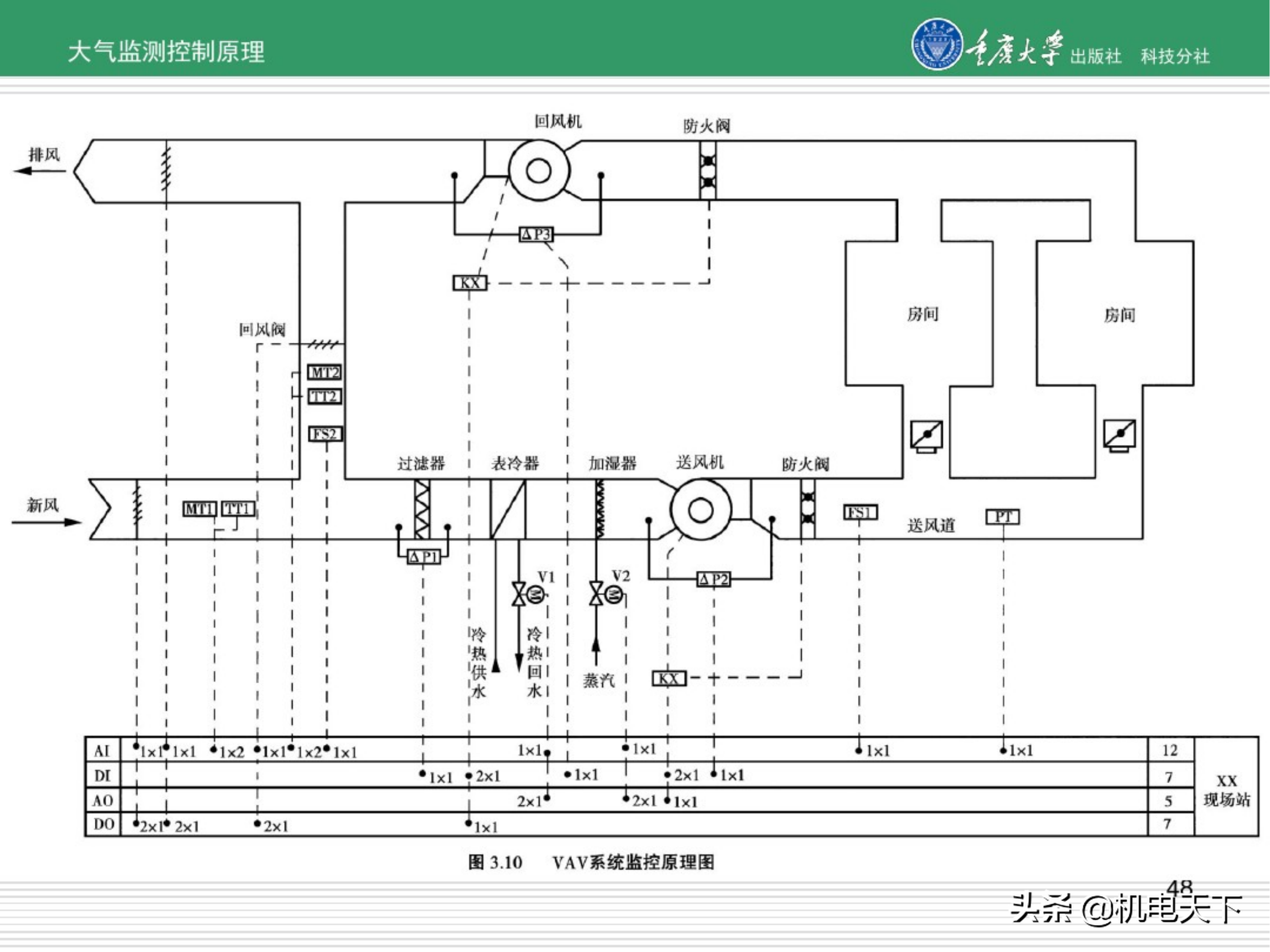 暖通空调系统自动化培训讲义（图文并茂）