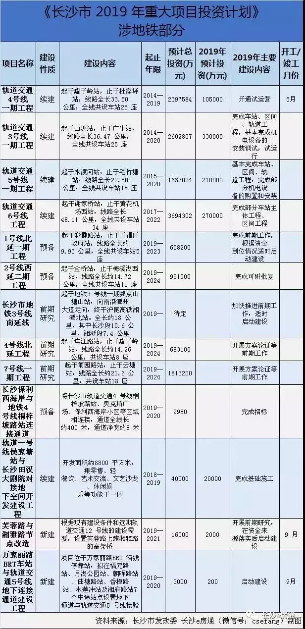 长沙14条地铁最新建设、规划信息汇总(附大致线路图)