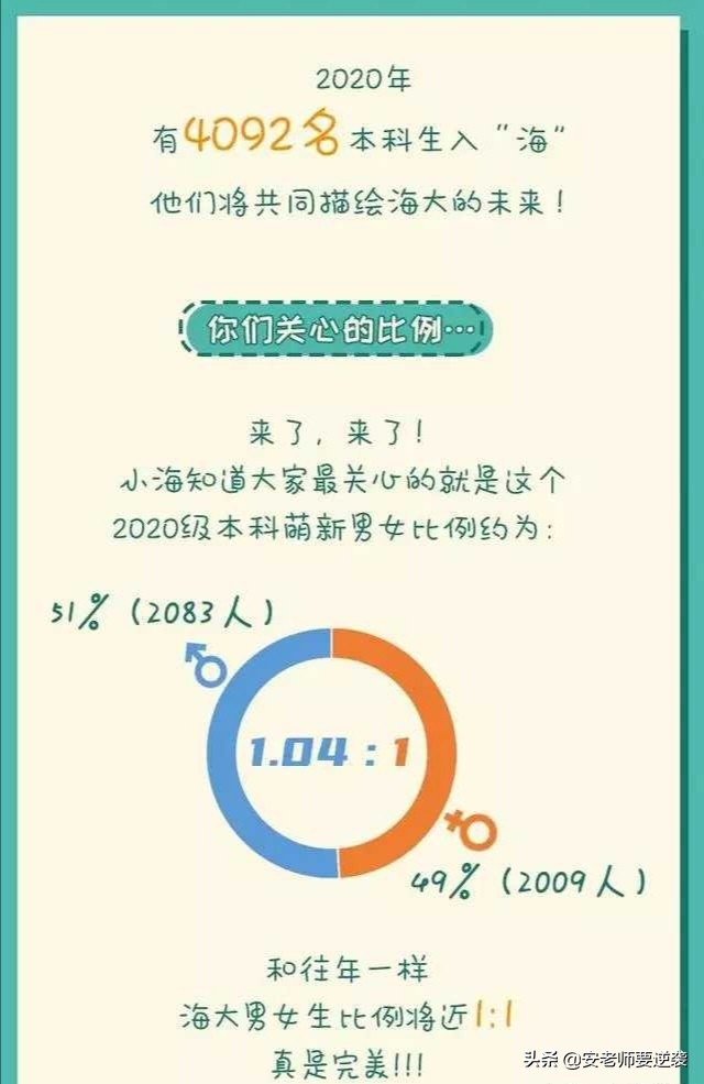 攀登热搜第一的海大，究竟是所什么高校？