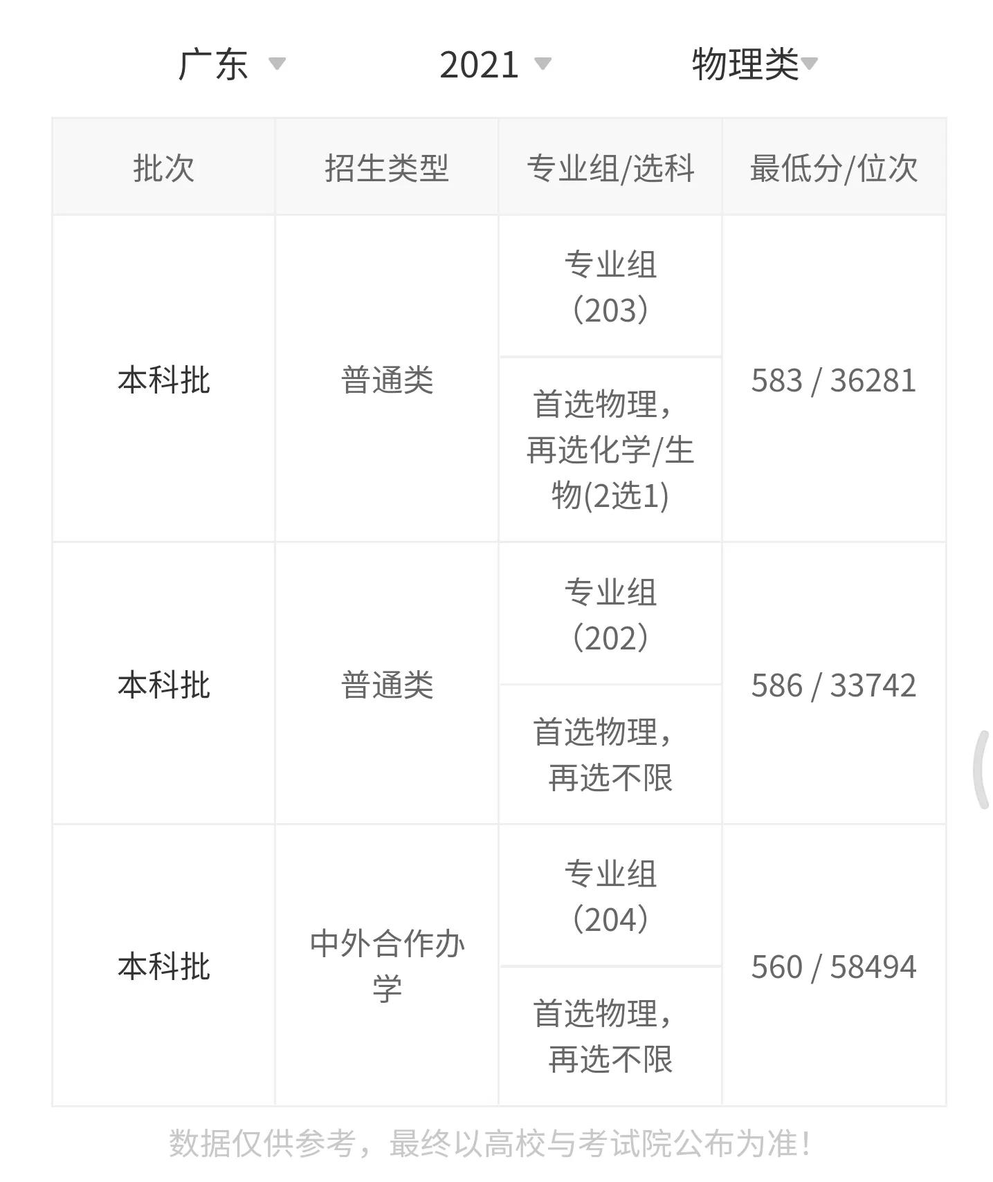 高考院校数据解读：东北林业大学（2021）