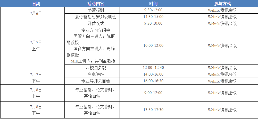 西南财经大学经济学院/国际商学院/中国金融研究中心夏令营通知