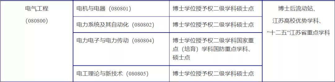 「南航」电力电子不输清华！上届招生135人，一起加入逃离内卷