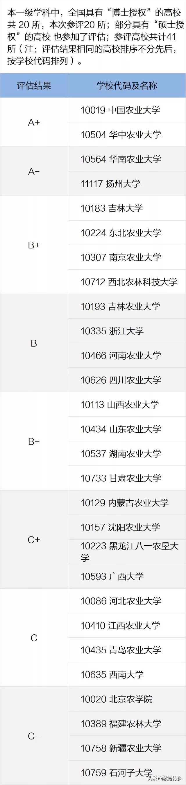 华南农业大学兽医学院（国内兽医专业最好的28所高校）