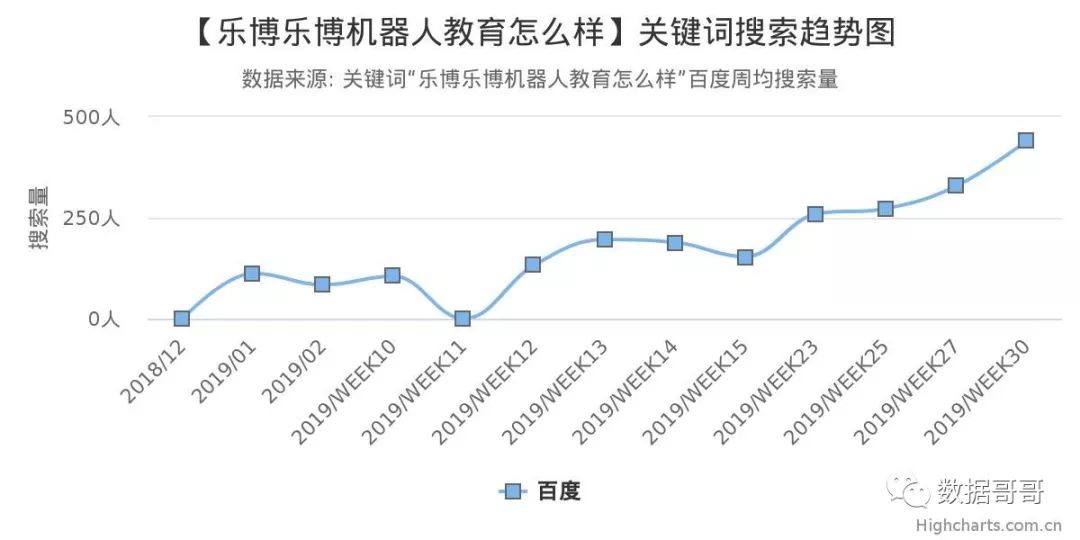 100个教育加盟品牌近期网民搜索趋势「第四集」